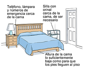 Cuarto con elementos de seguridad.